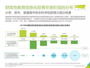 2019年中國教育信息化行業深度報告與發展趨勢解析