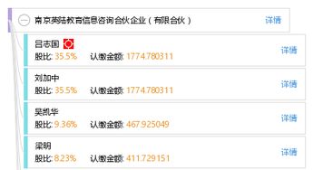 南京英陸教育信息咨詢合伙企業(yè) 專注教育信息咨詢的專業(yè)有限合伙平臺(tái)